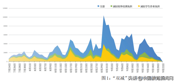 “双减”之下，学校育人主阵地如何巩固