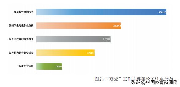 “双减”之下，学校育人主阵地如何巩固